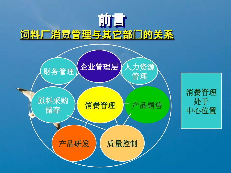 精细化饲料生产管理技术ppt课件_第3页