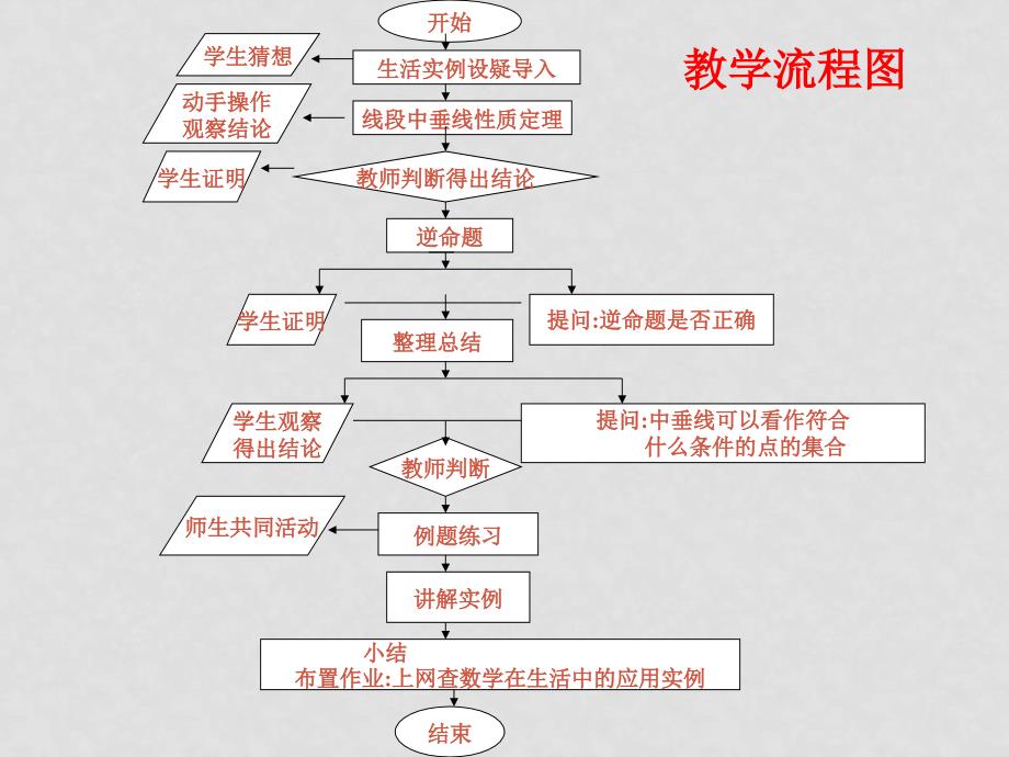 七年级数学线段的垂直平分线1课件湘教版_第3页