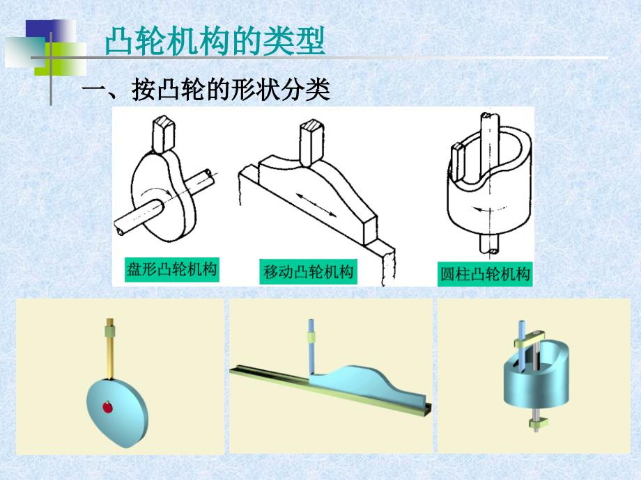 凸轮机构及间歇运动机构_第3页