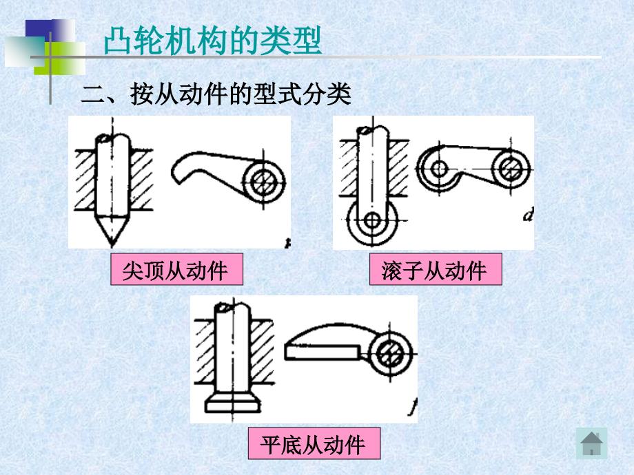 凸轮机构及间歇运动机构_第4页