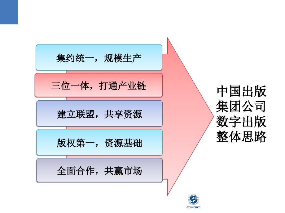 中国出版集团公司数字出版理念实践与思考_第3页