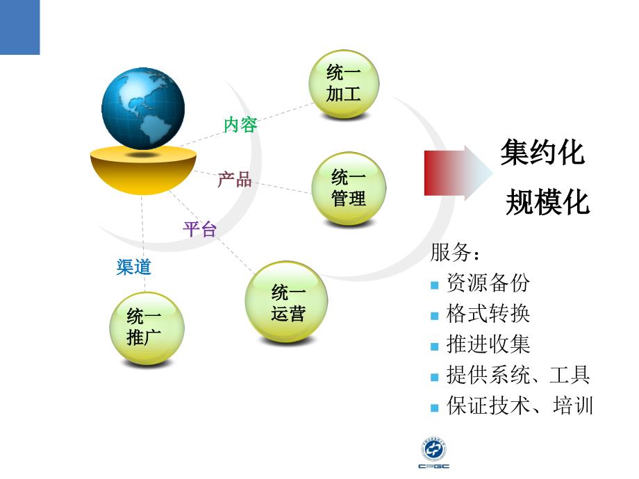 中国出版集团公司数字出版理念实践与思考_第4页