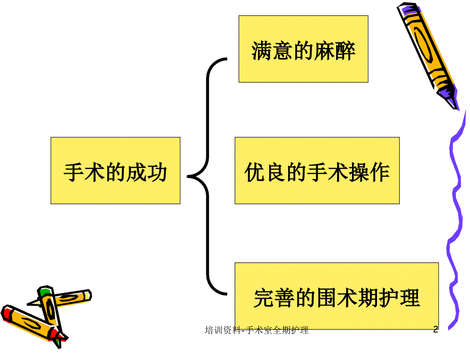 培训资料手术室全期护理课件_第2页