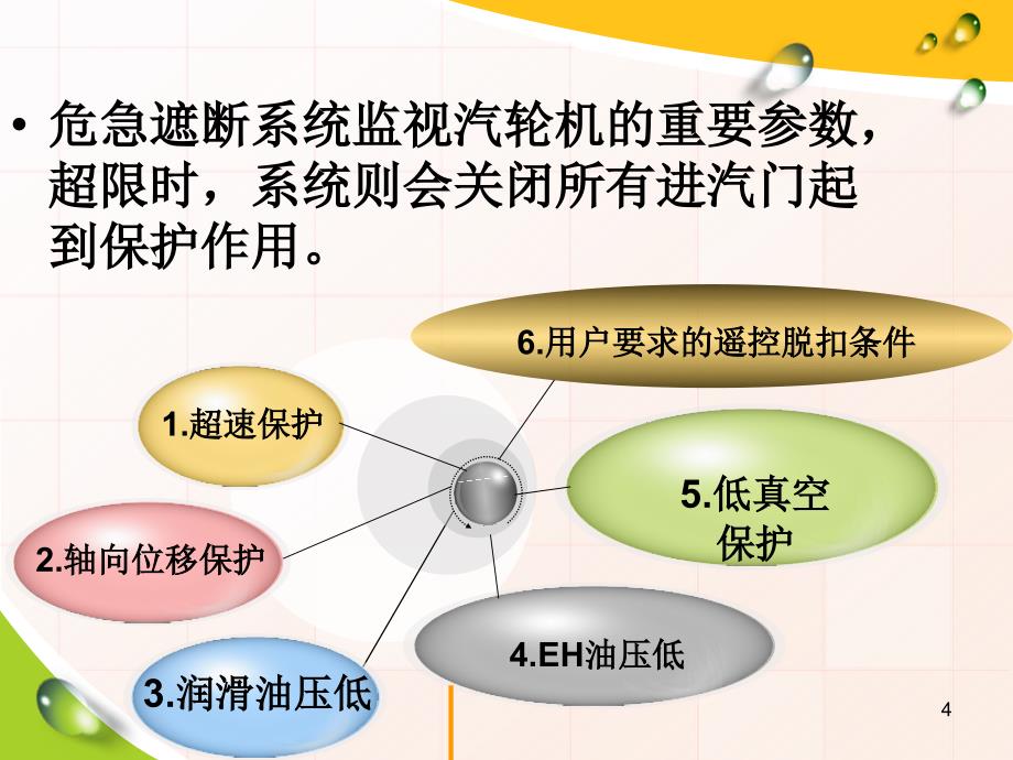 汽轮机危急遮断系统PPT幻灯片课件.ppt_第4页