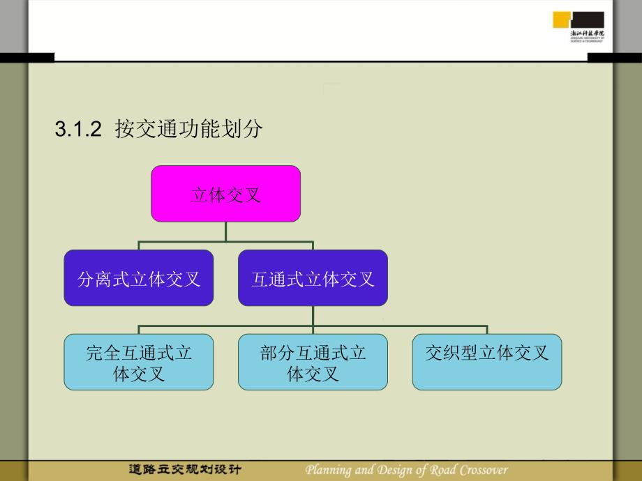 3第三章立交的选型与设计1_第4页