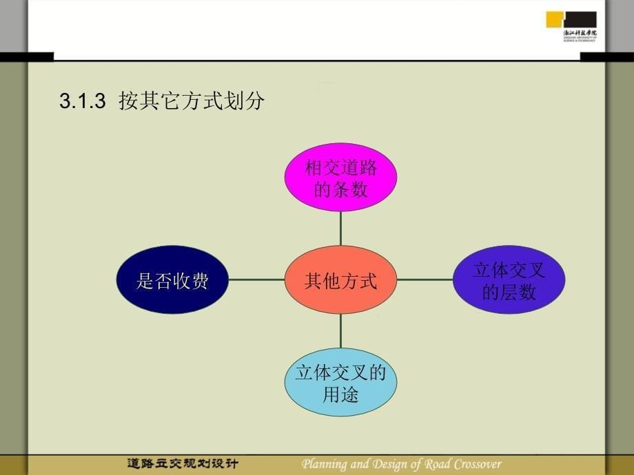 3第三章立交的选型与设计1_第5页