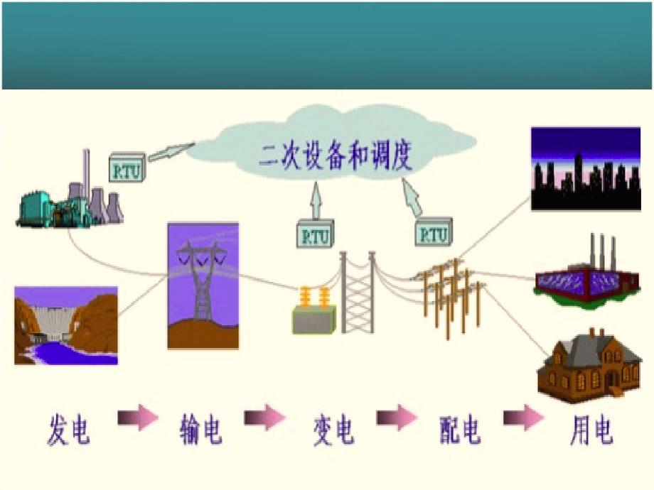 电力系统运行方式.ppt_第4页