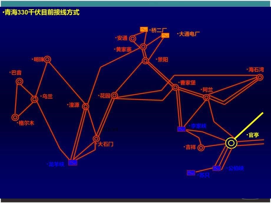 电力系统运行方式.ppt_第5页