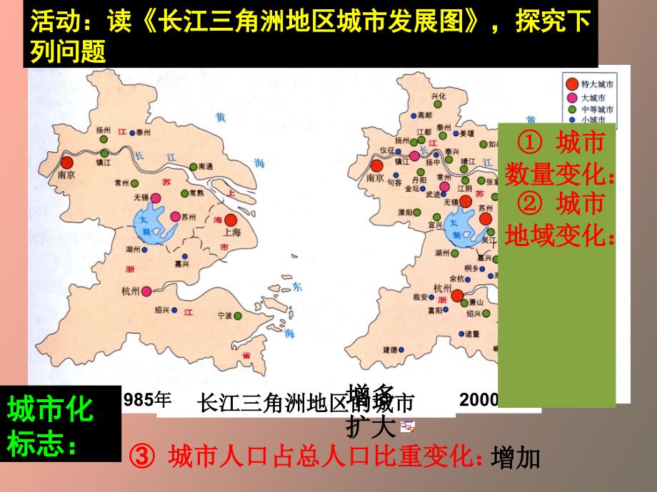 城市化的过程和特点_第3页