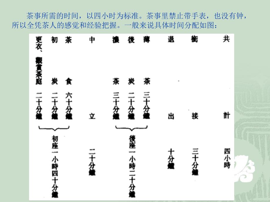 第三章茶道的内容_第4页