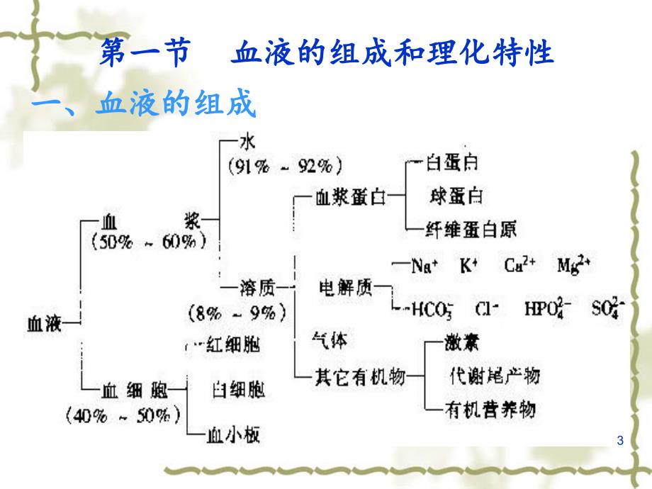 生理学血液分享资料_第3页