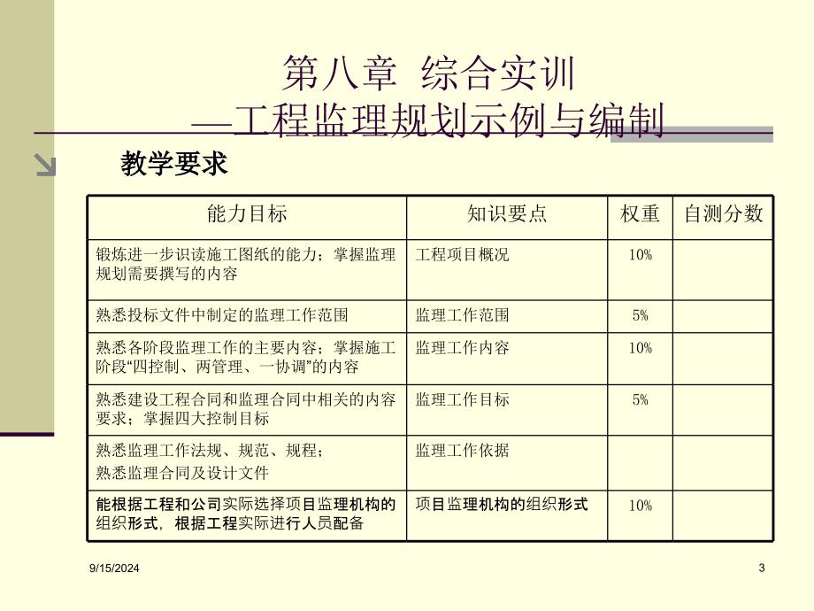 工程监理规划示例与编制讲义_第3页