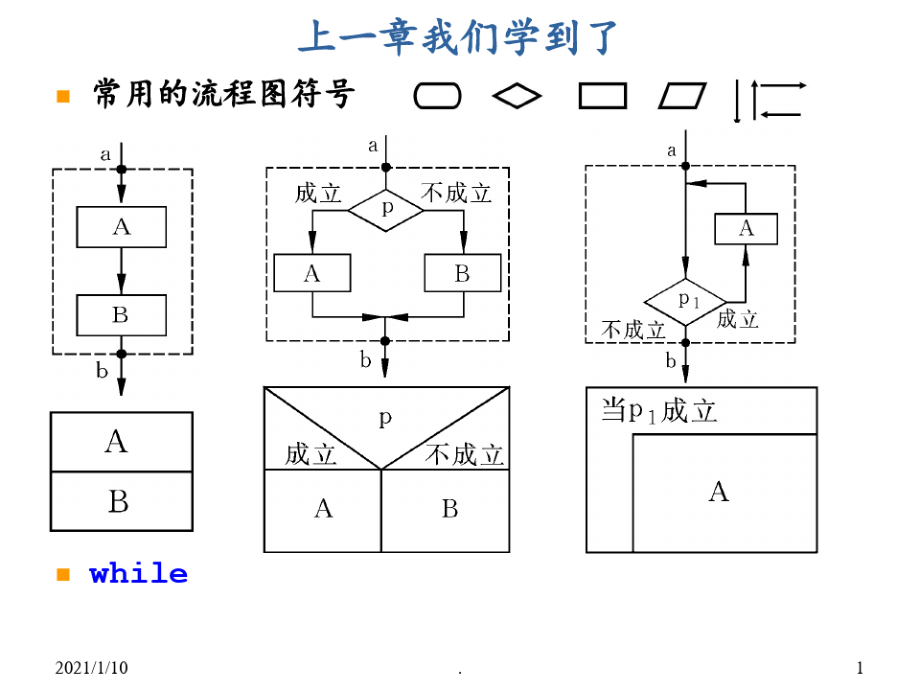 C语言-ch03-1-顺序设计和常量变量PPT课件_第1页