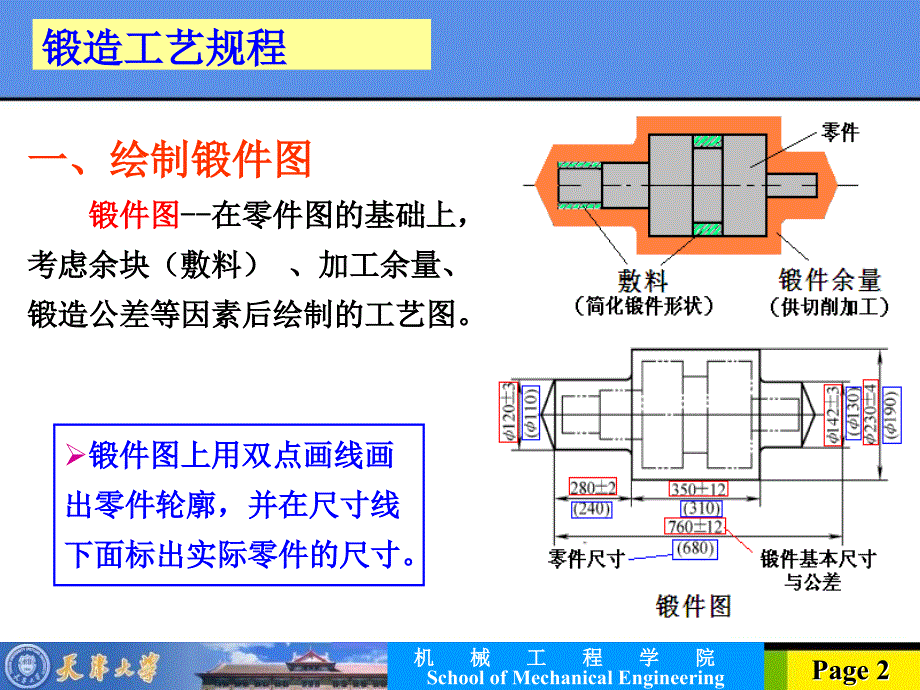 金属工艺学18_第2页