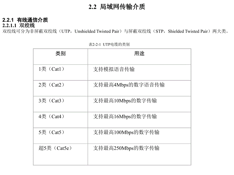 02局域网设备_第3页