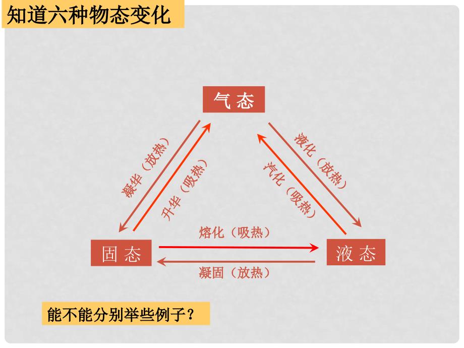 八年级物理第二章《物态变化》复习课件苏科版_第4页