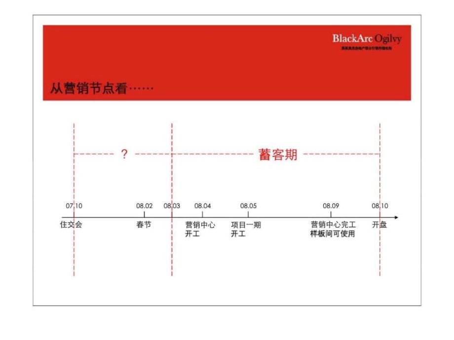 红星滨海社区暂定名住交会传播分析及思路_第4页