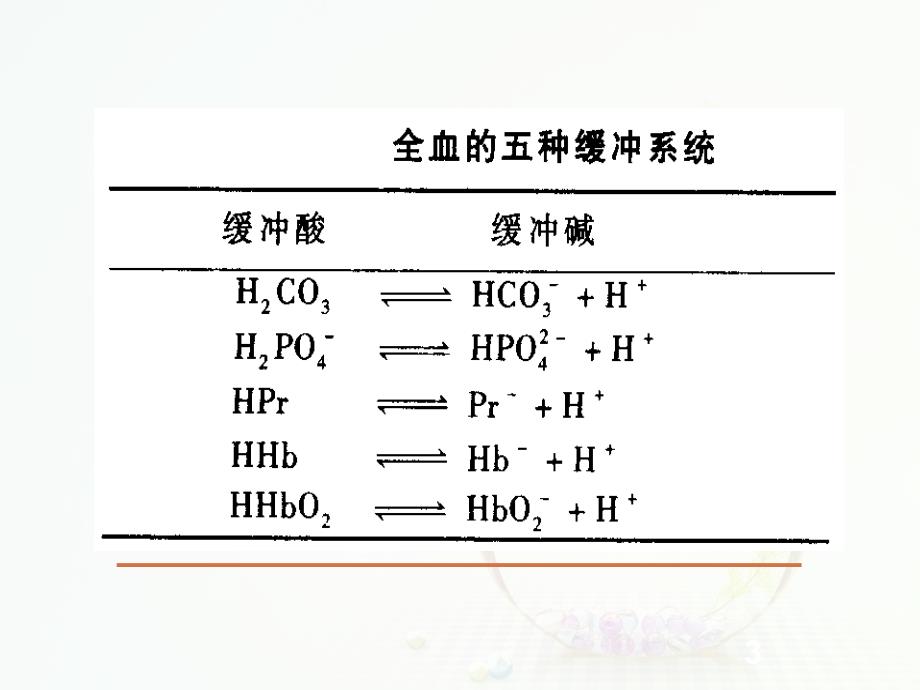 呼吸性酸碱平衡失调_第3页