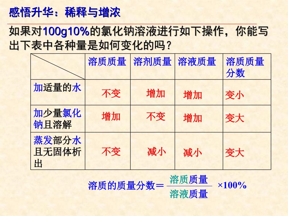 溶液组成的定量表示 第二课时_第4页