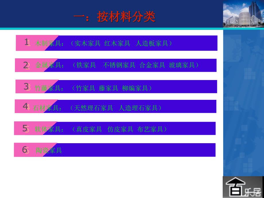 《业务部培训资料》PPT课件_第4页