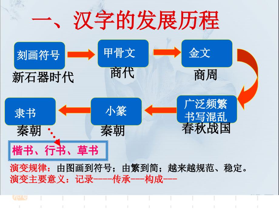 中国古代的书法和绘画艺术_第3页