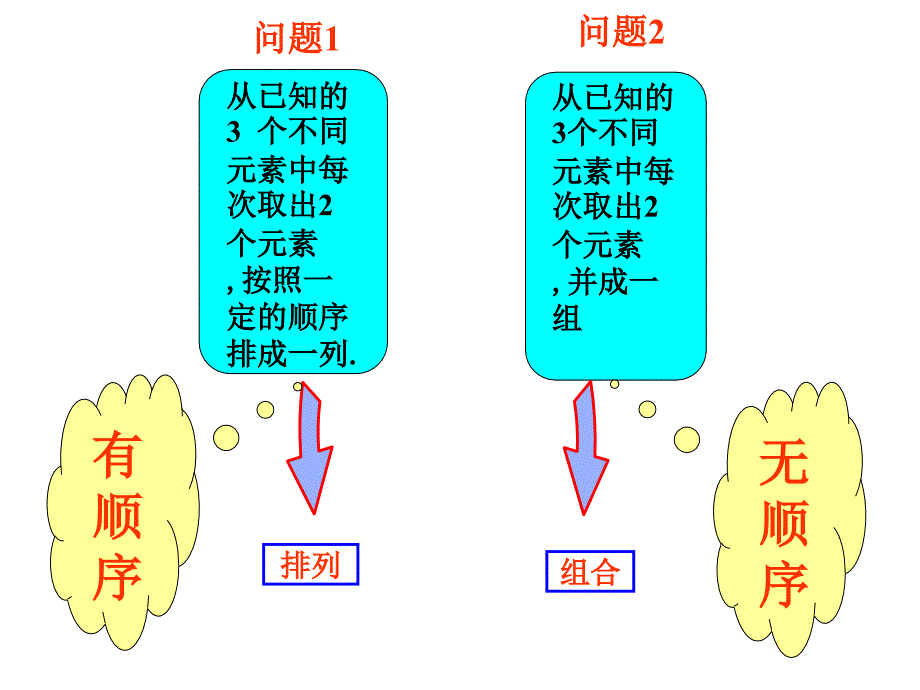 高中数学排列与组合_第2页