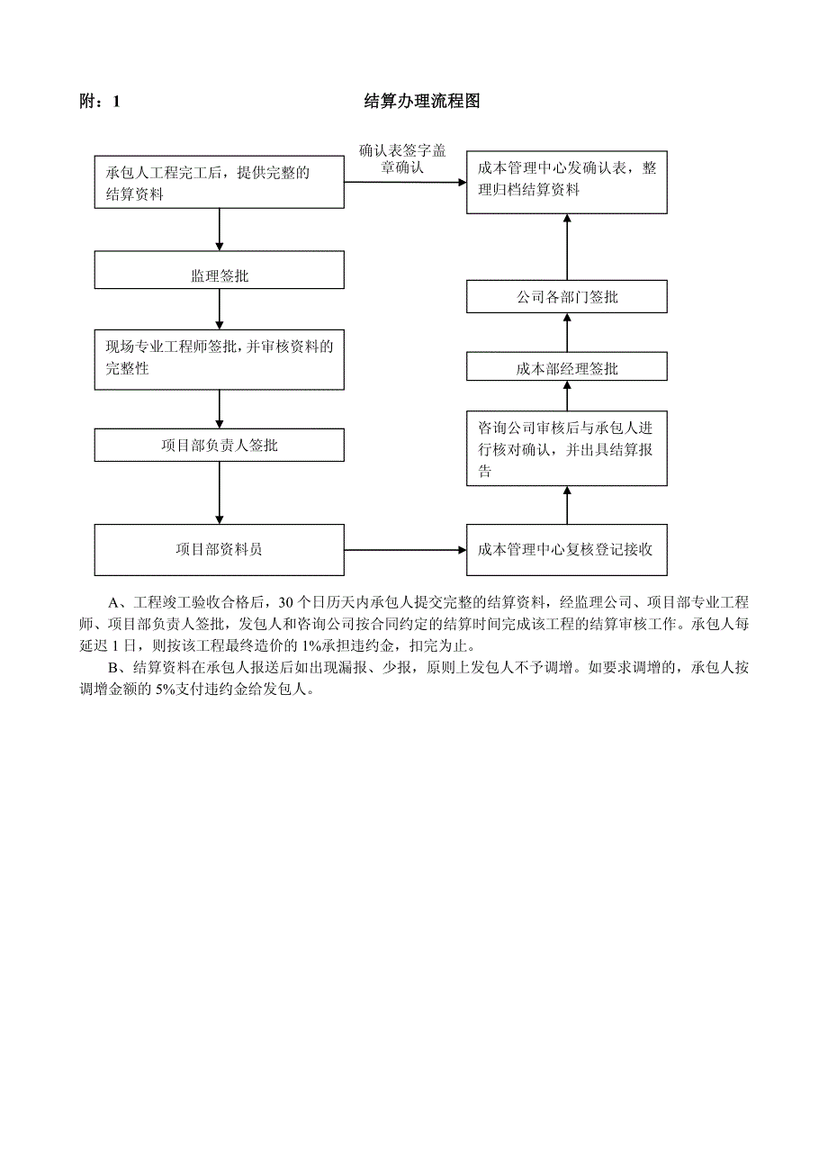 工程结算要求及流程.pdf_第3页