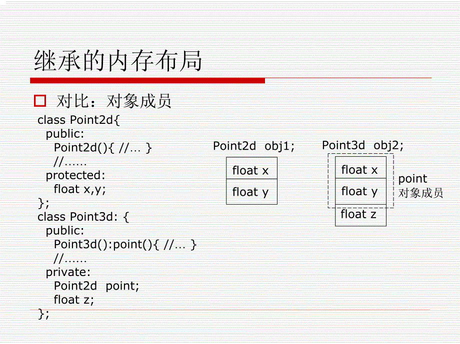 9继承和多态 应用和示例_第4页