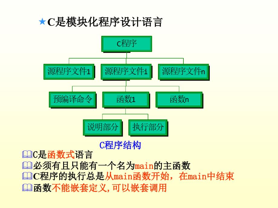 第6部分函数(纪钢)(2月)_第4页