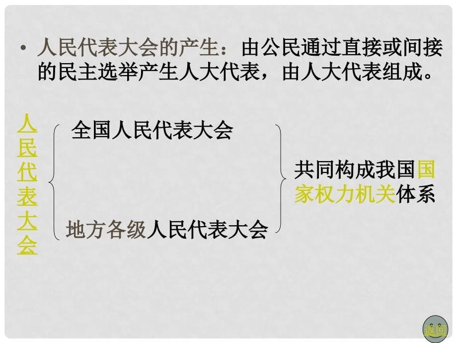 高中政治第三单元建设社会主义政治文明课件人教版必修二_第5页