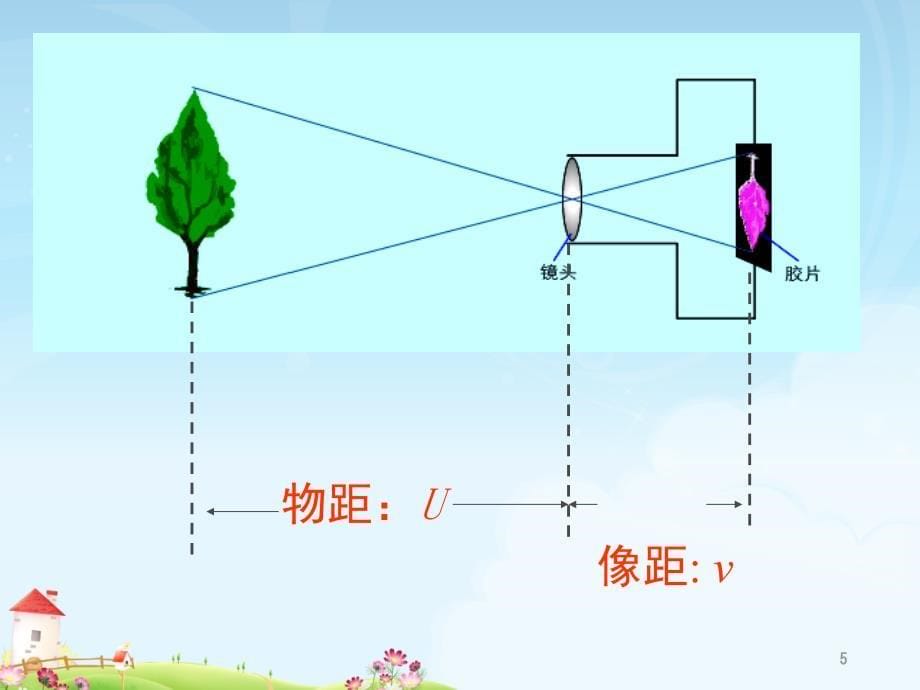 生活中的透镜PPT精品文档_第5页