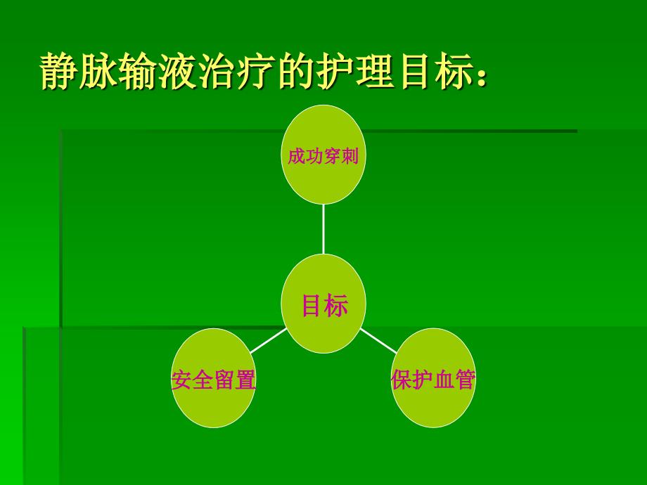 静脉留置针输液相关知识文档资料_第1页