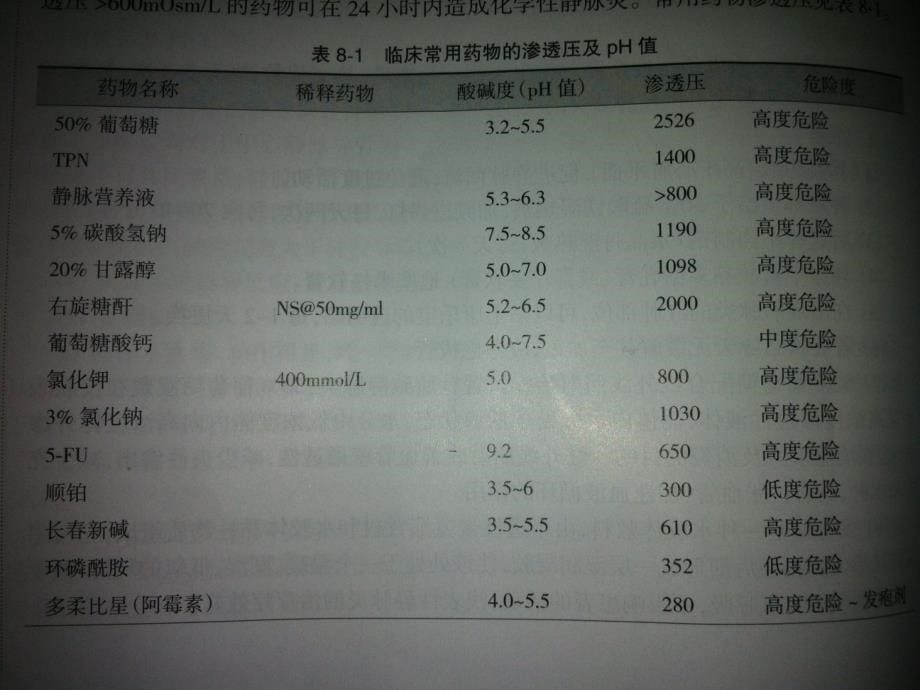 静脉留置针输液相关知识文档资料_第5页