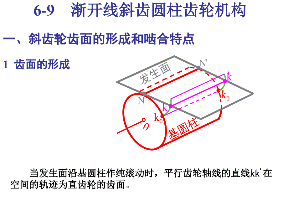 斜、锥齿轮传动教学课件PPT_第1页