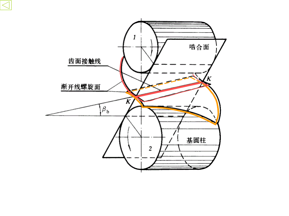 斜、锥齿轮传动教学课件PPT_第3页