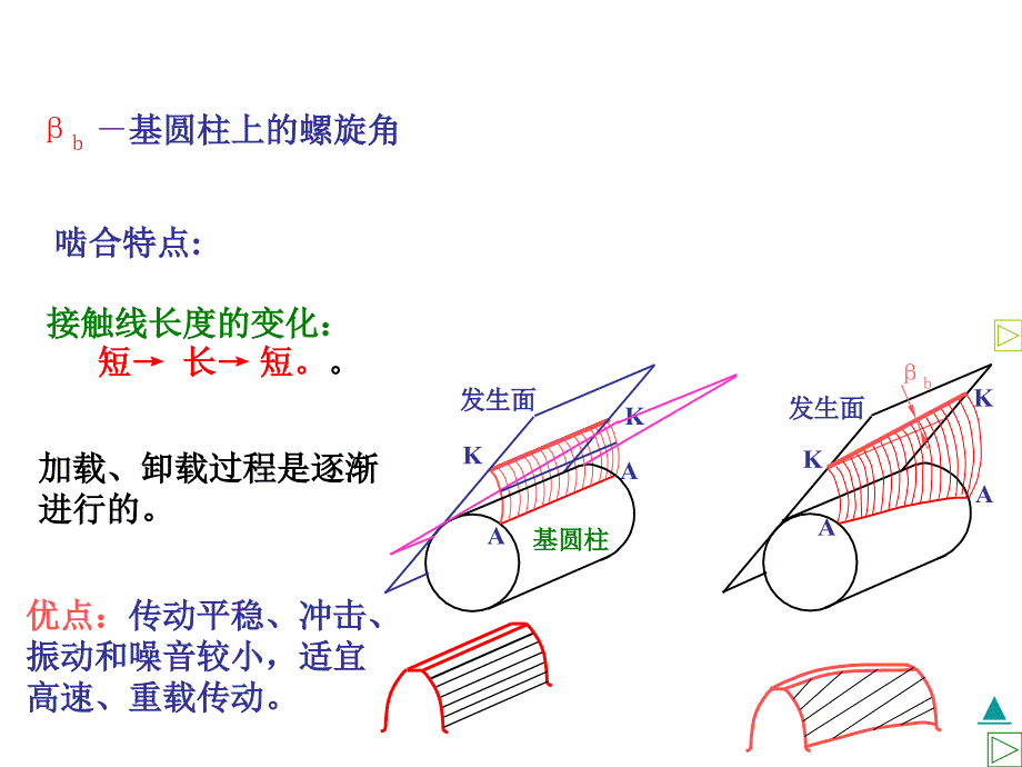 斜、锥齿轮传动教学课件PPT_第4页