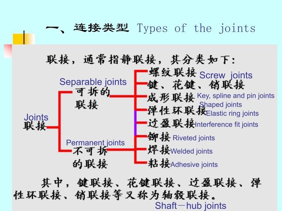 mA机械设计——螺纹连接_第5页