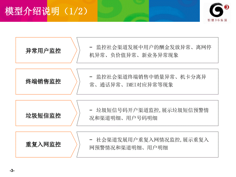 河南公司社会渠道风险监控模型介绍精品文档_第3页