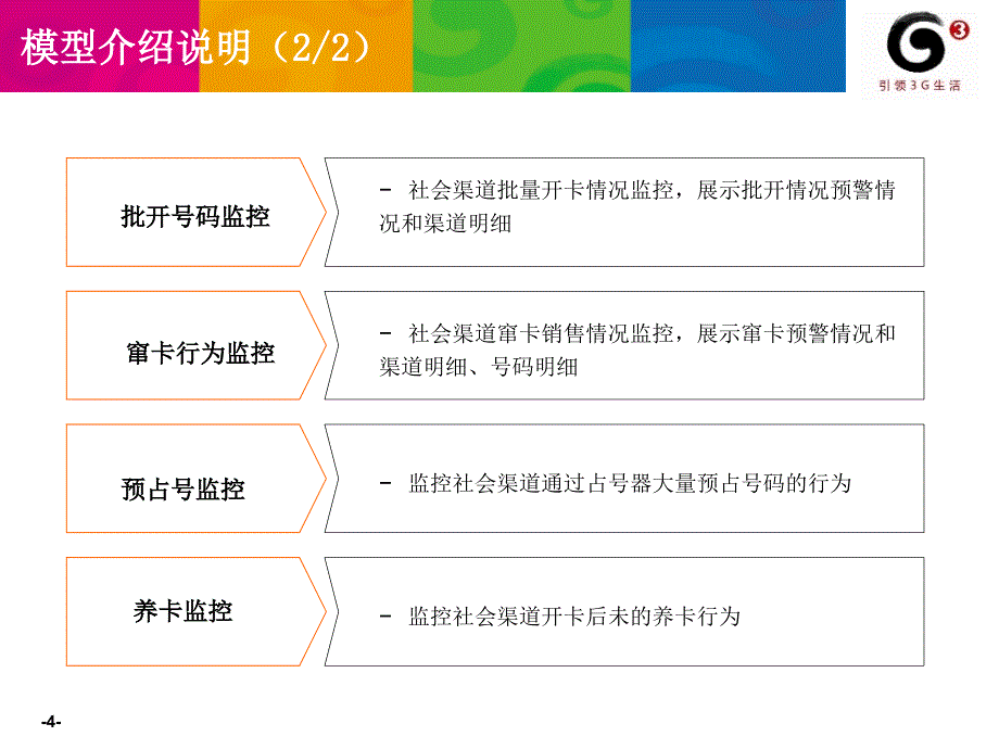 河南公司社会渠道风险监控模型介绍精品文档_第4页