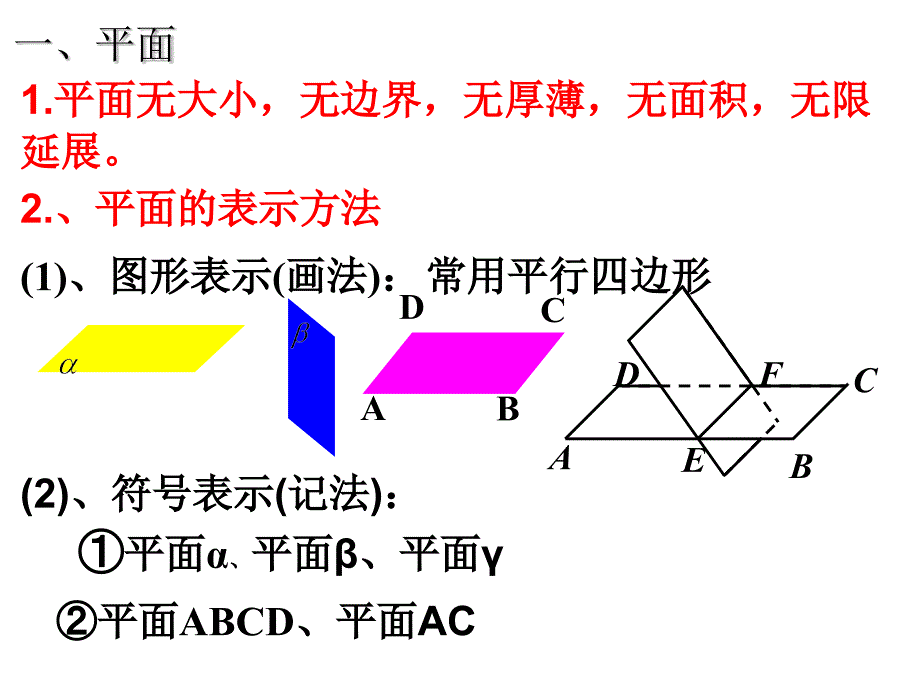 2.1空间点直线平面之间的位置关系平面_第3页