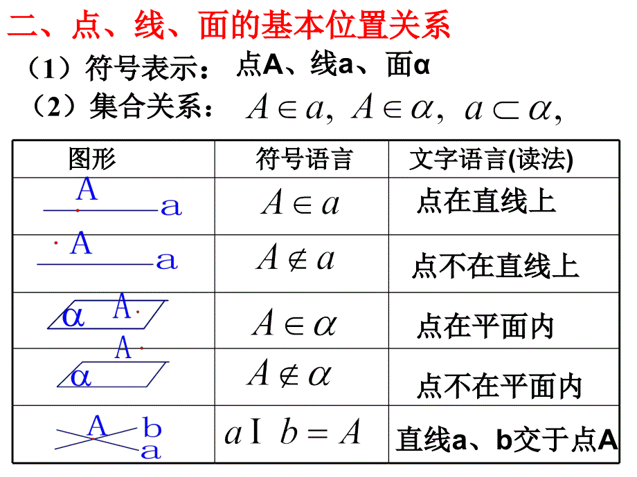 2.1空间点直线平面之间的位置关系平面_第4页