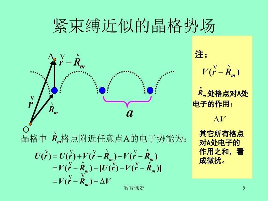 45紧束缚近似谷风教育_第5页