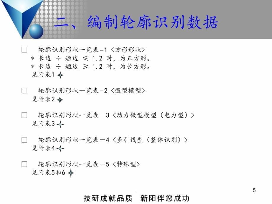 CM元件教示与识别培训教材PPT课件_第5页