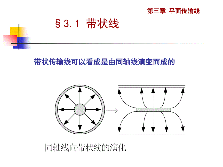 《电磁场与微波技术教学课件》3.1带状线_第2页