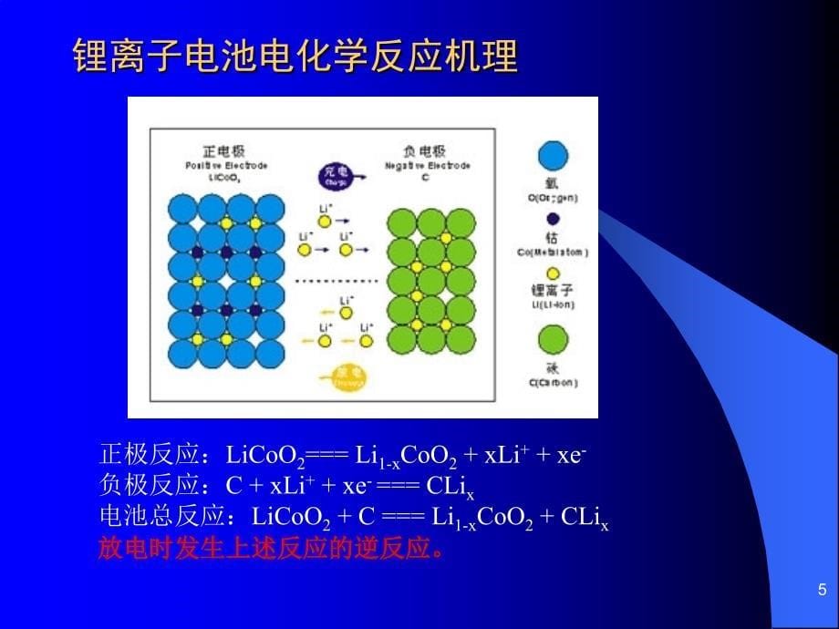 锂电池培训课件_第5页