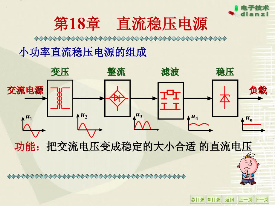 电工学第七版下册第十八章_第3页