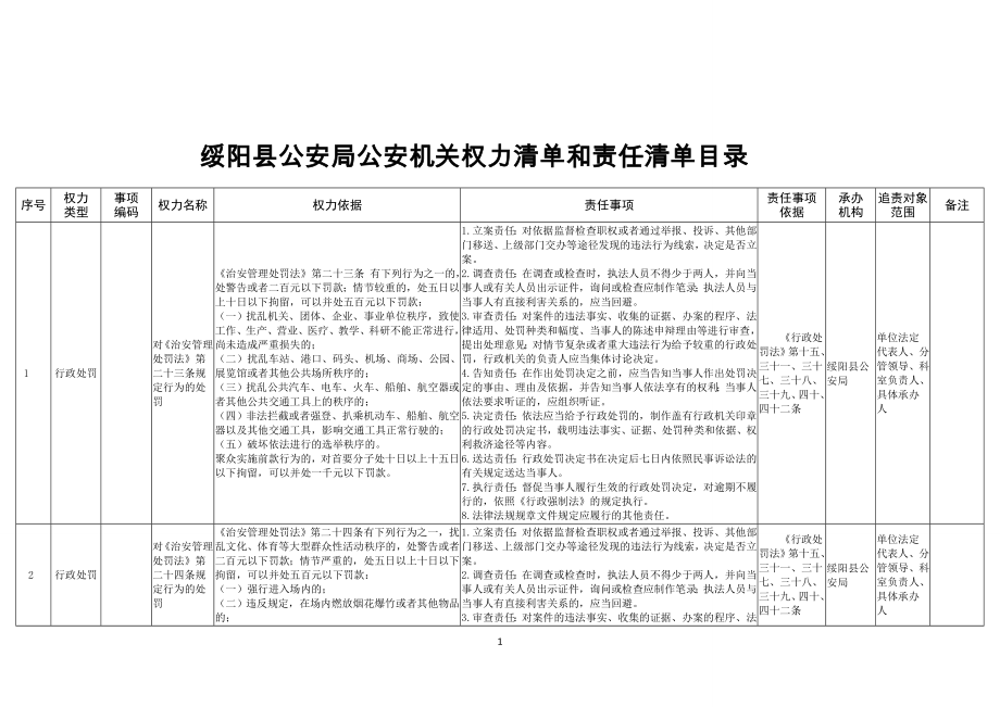 6、县公安局权力清单和责任清单目录_第1页