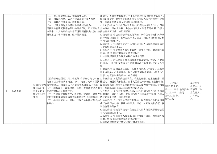 6、县公安局权力清单和责任清单目录_第2页