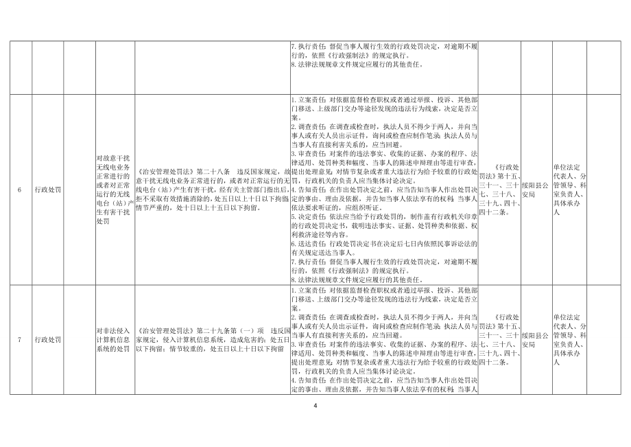 6、县公安局权力清单和责任清单目录_第4页