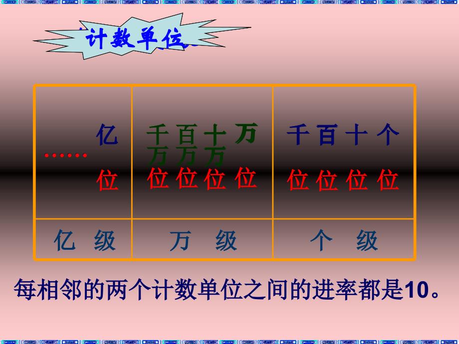 北师大新版四年级数学上册总复习课件1_第4页